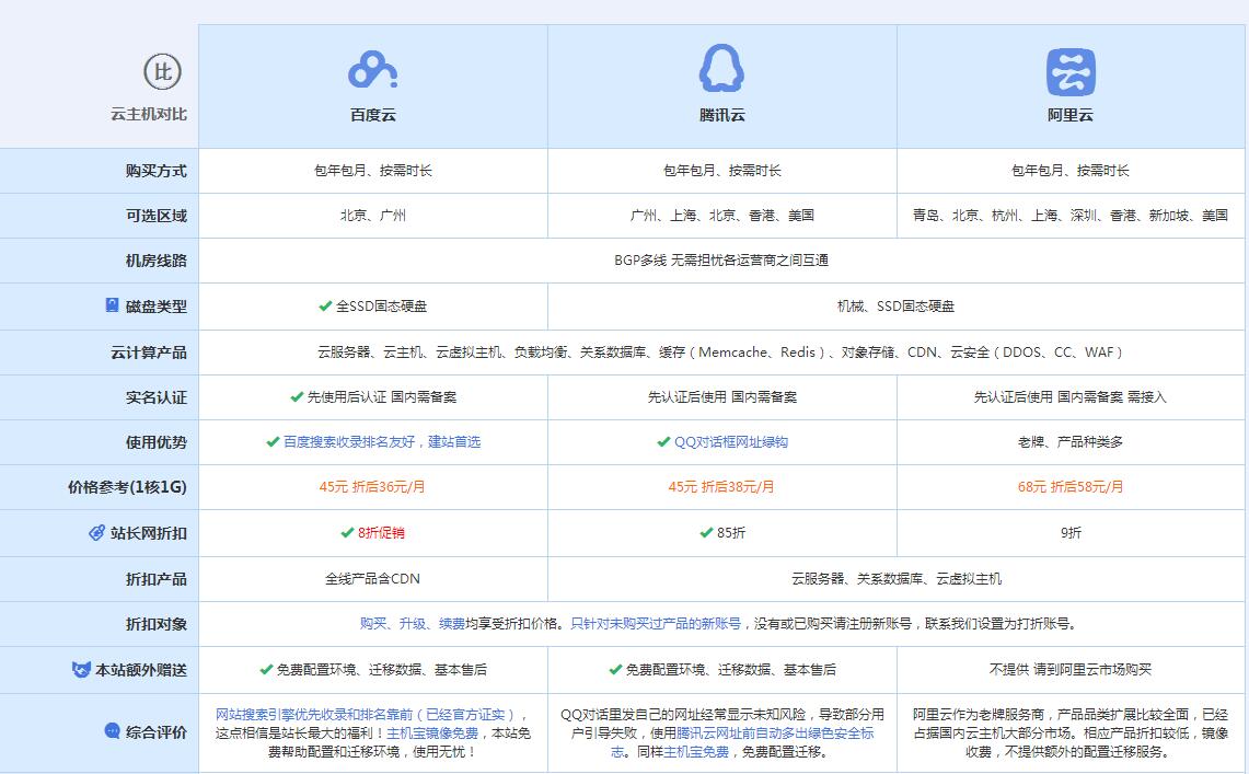 龙潭云主机代理对比.jpg